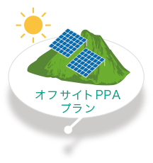 太陽光オフサイトフィジカルPPA